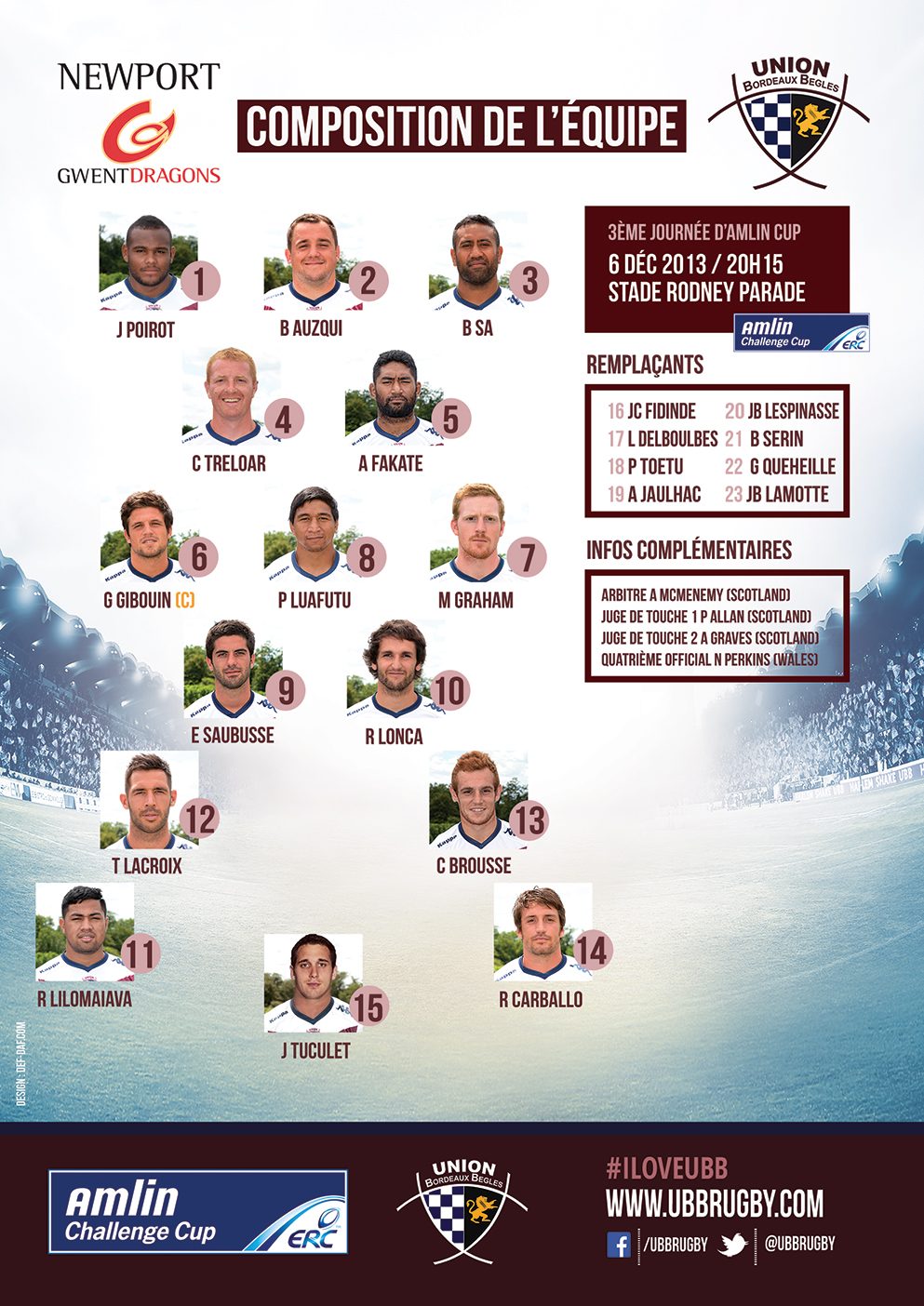 Composition de l'&eacute;quipe Newport UBB