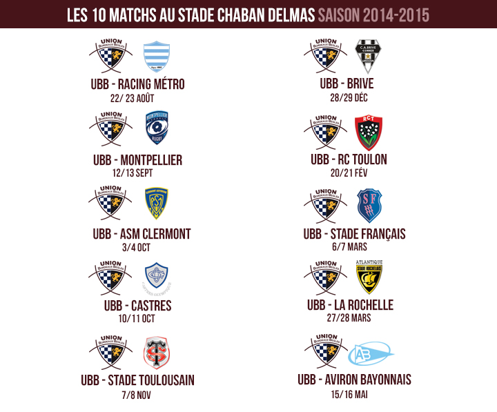 Calendrier matchs UBB Chaban Delmas