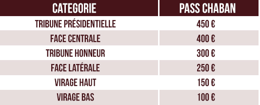 Tarifs Pass Chaban UBB saison 2014-2015