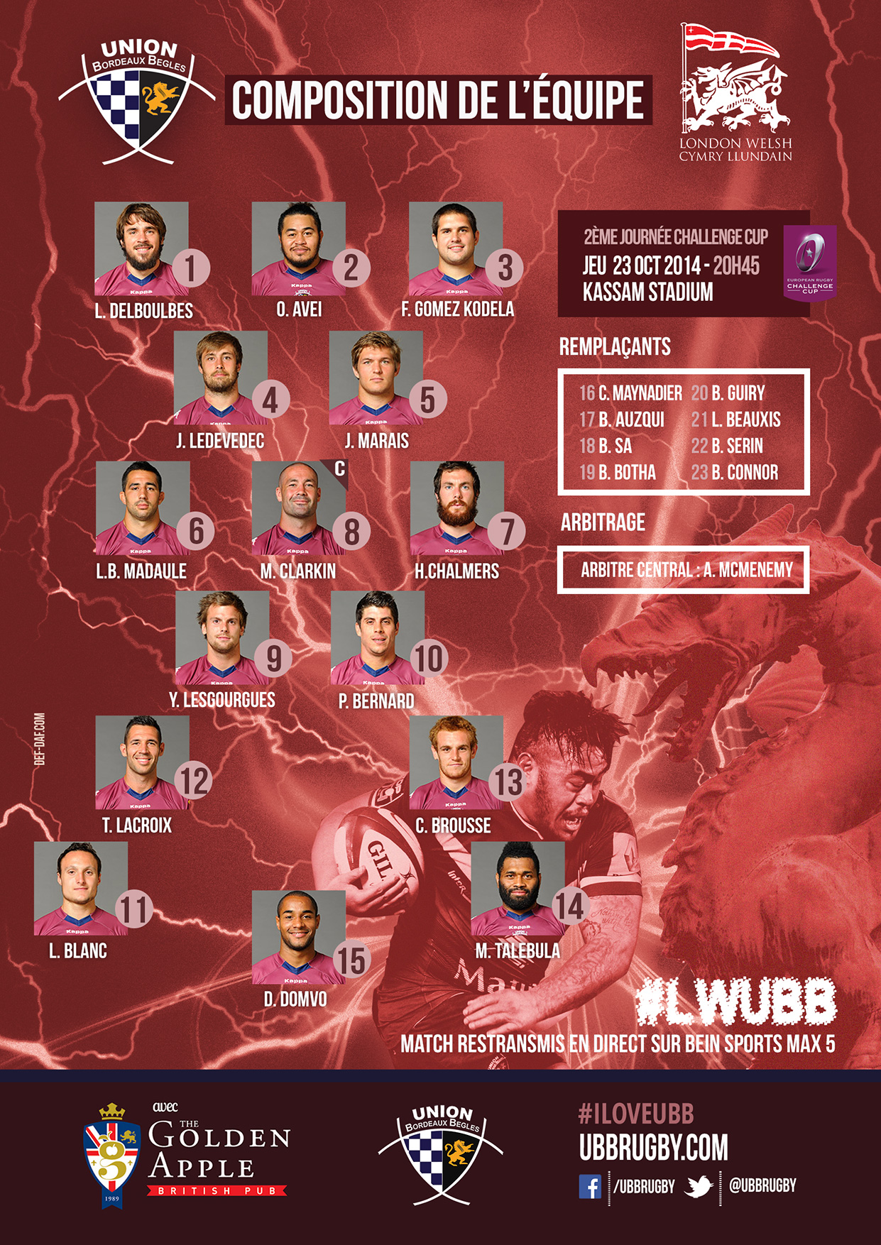 Composition &eacute;quipe London Welsh UBB RUGBY Challenge Europ&eacute;en 2014-2015